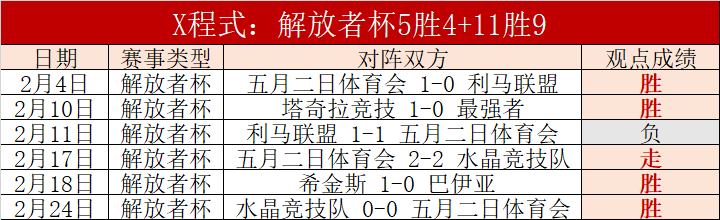 湖人豪取杯,赛全胜,两挫太阳,金年会体育,在线体育博彩,实时投注,体育赛事,高赔率平台