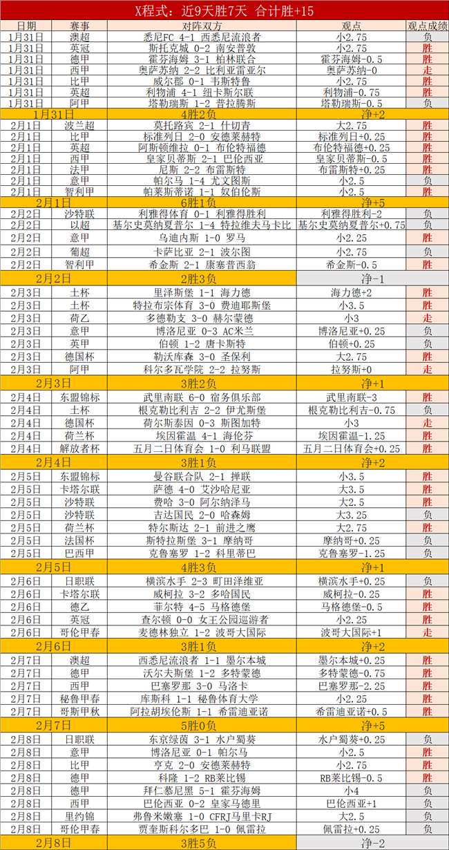 成都蓉城能,否在这轮挑,战中冲破连,金年会体育,在线体育博彩,实时投注,体育赛事,高赔率平台