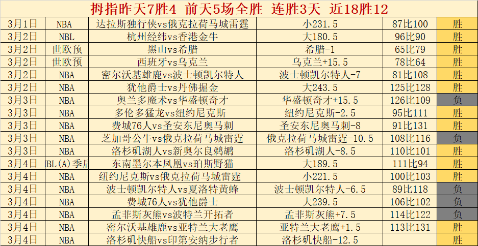 詹姆斯惜败,瓦格纳,魔术队上演,金年会体育,在线体育博彩,实时投注,体育赛事,高赔率平台